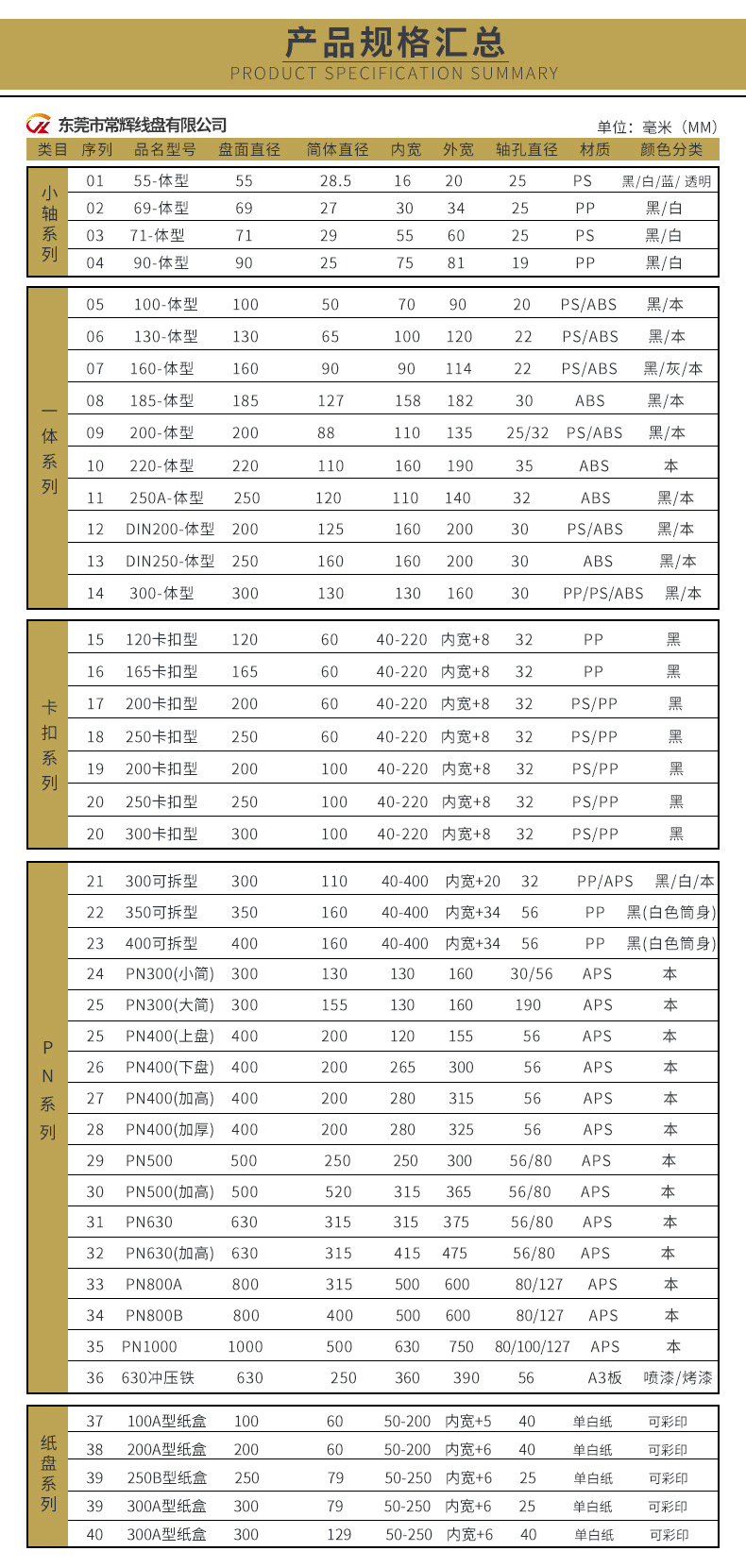 東莞線(xiàn)盤(pán)規(guī)格